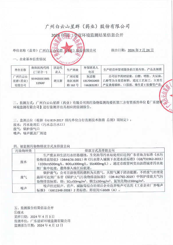 星群2024年第二季度網(wǎng)上監(jiān)測信息公開內(nèi)容